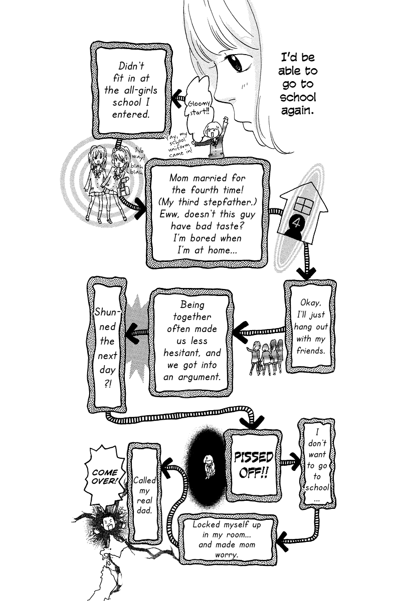 Principal – Vol. 1, Chapter 01